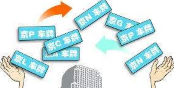 獲取北京車牌方式須知